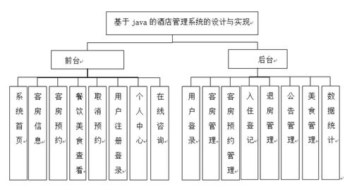 基于java的酒店管理系統的設計與實現 計算機畢業設計源碼 lw文檔
