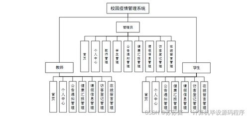 Java校園疫情管理系統 畢業設計、程序實現與部署運維全解析