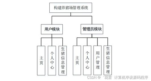 構建基于Java的現代化養豬場管理系統 設計、實現與部署實踐